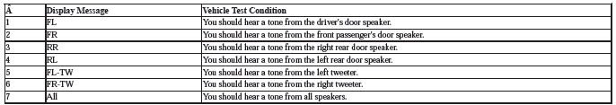 Audio Visual Systems - Testing & Troubleshooting